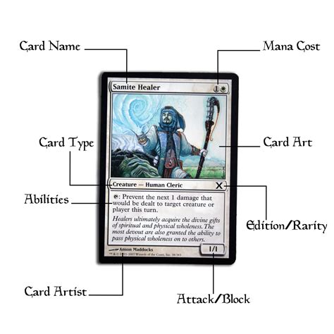 how many cards in a magic deck|How to play Magic: The Gathering: A beginner's guide.